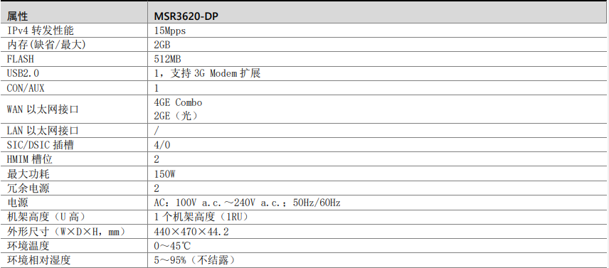 H3C路由器