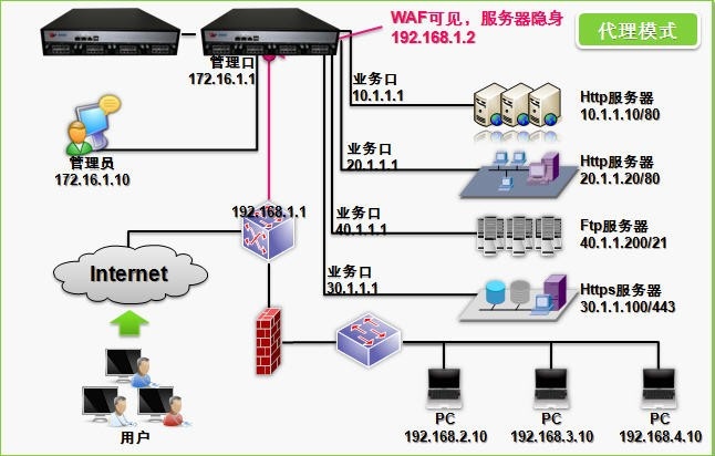 Web应用防火墙-Web应用安全网关-代理模式部署