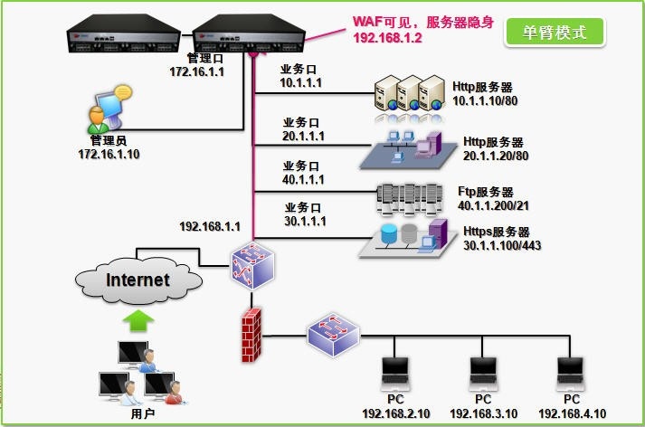 Web应用防火墙-Web应用安全网关-单臂模式部署