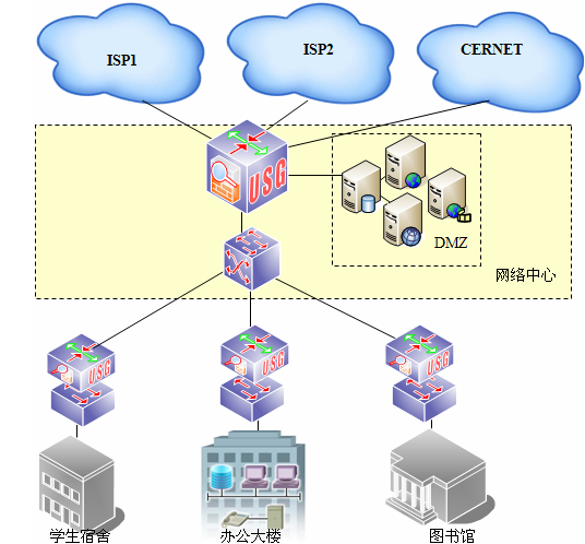 防火墙-高教校园网结构示意图