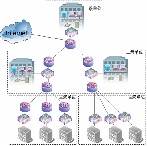 防火墙-政府专网结构示意图