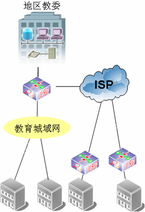 防火墙-中/基教校园网结构示意图