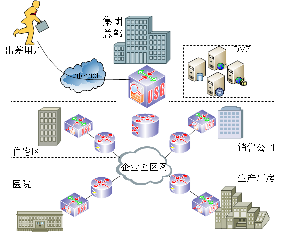 防火墙-大型企业网络结构示意图